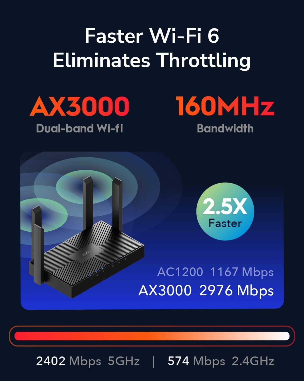 Cudy AX3000 WiFi 6 VPN Router - NordVPN, ExpressVPN, ProtonVPN