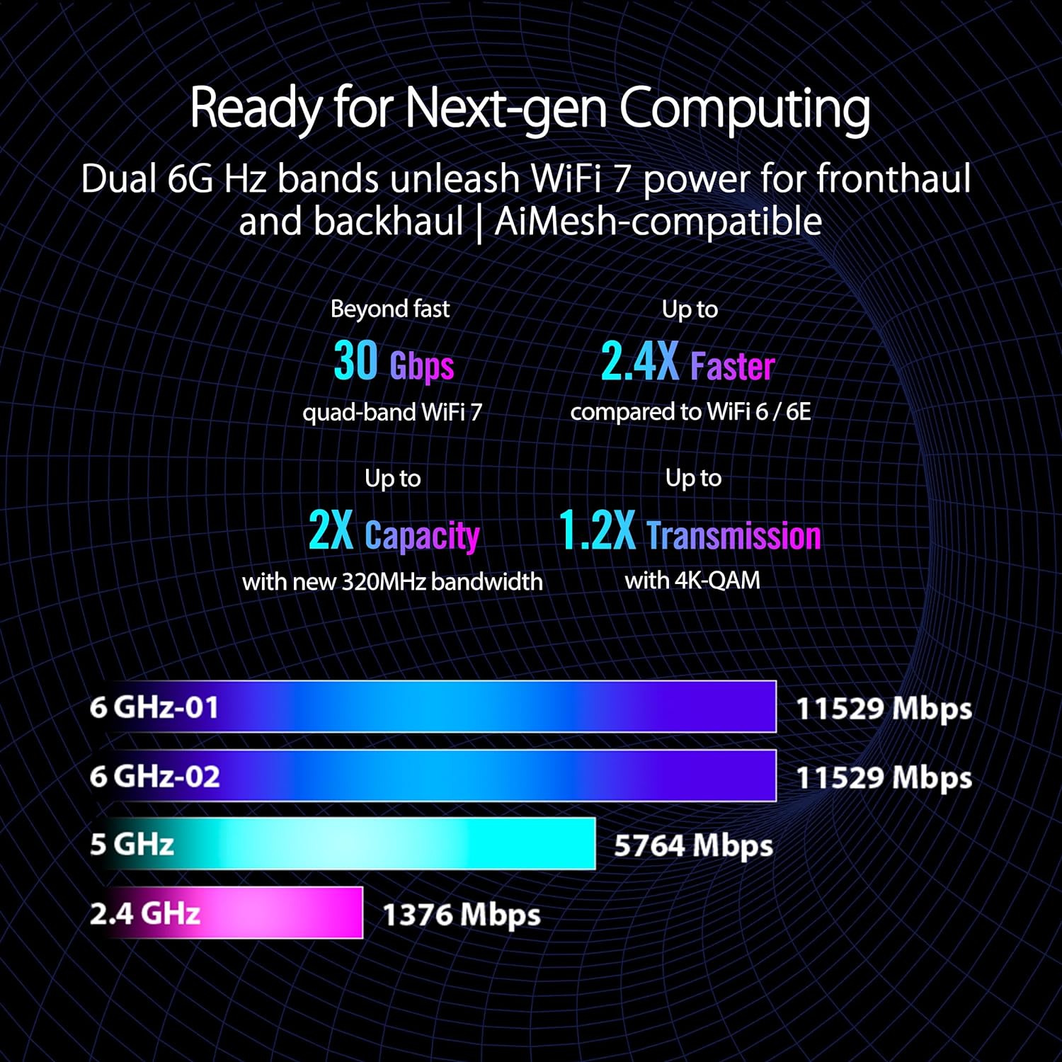 ASUS BE98U WiFi 7 VPN FlashRouter: The Ultimate in High
